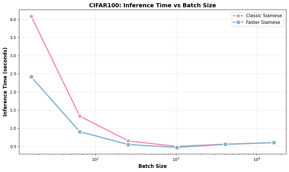 CIFAR100 training results