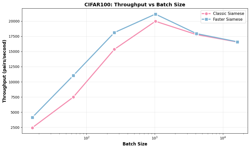 CIFAR100 training results
